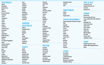 Minerals and pH